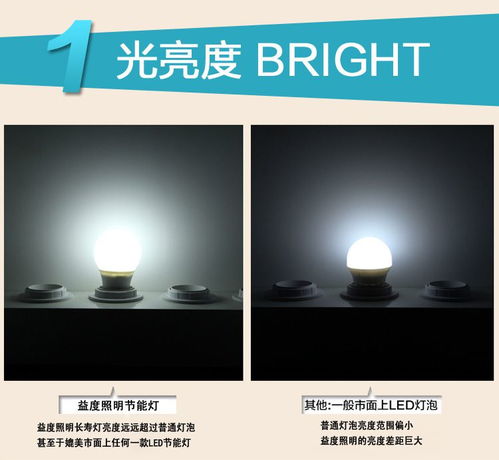 小功率led節(jié)能球燈泡升級(jí)版 跑江湖地?cái)偖a(chǎn)品 益度廠家批發(fā)